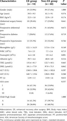 A clinical observational study on the application of enhanced recovery after laparoscopic pancreaticoduodenectomy